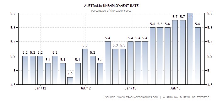 Australia desempleo